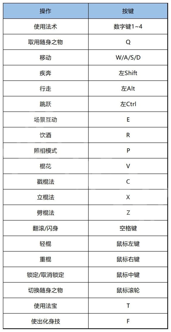 《黑神话悟空》全剧情流程图文攻略-4.jpg