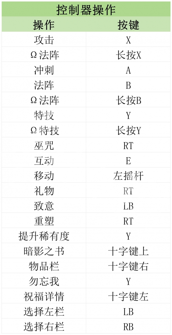 《哈迪斯2》图文攻略 全流程全武器全祝福全材料攻略-3.jpg