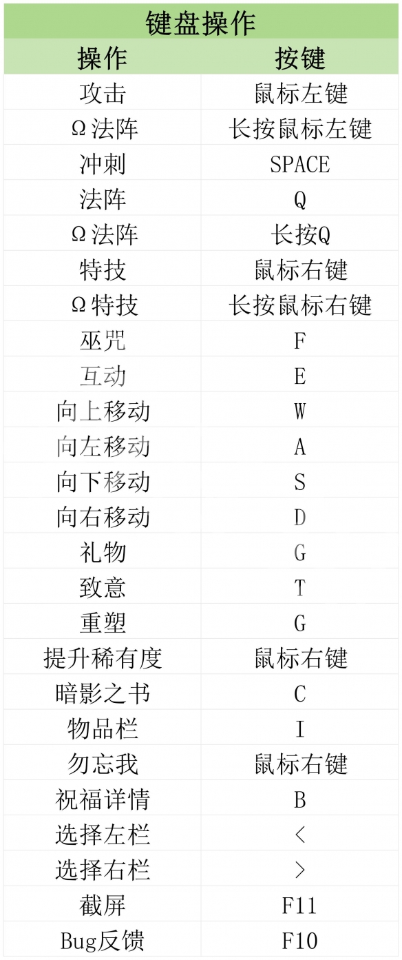 《哈迪斯2》图文攻略 全流程全武器全祝福全材料攻略-2.jpg